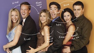 Analyzing The Incestuous Relationships In Friends [upl. by Mattox]