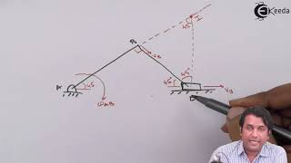 Instantaneous Center of Rotation Problem No1  Kinematics of Rigid Bodies  Engineering Mechanics [upl. by Noelyn]