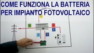 Impianti fotovoltaici con batterie di accumulo Come funzionano L energia prodotta [upl. by Mendelson]