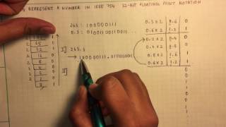 Decimal to IEEE 754 Floating Point Representation [upl. by Isolde770]