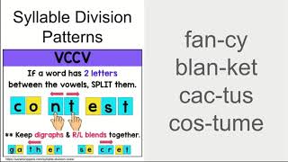 Syllable Division Patterns VCCV VCV VV [upl. by Niattirb]