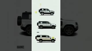 Land Rover Defender’s Different Variant [upl. by Nerot]