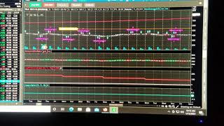 Coppock curve Trading bot [upl. by Eardna221]