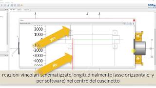 Andamento schematizzato forze e momenti su albero con cuscinetti [upl. by Blaise724]