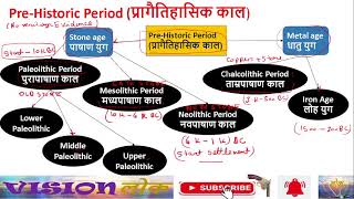 Paleolithic Mesolithic Neolithic Period Imp Sites in Ancient History in Hindi StoneAge Metal Age [upl. by Giustino608]