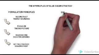 Blue Ocean Strategy Summary [upl. by Evangelina441]