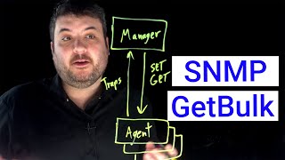 What is an SNMP GetBulk Request [upl. by Hort861]