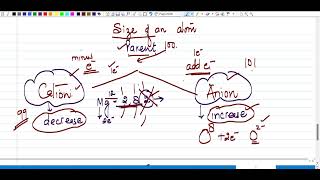 Master the concept of ionscation and anion [upl. by Aronle]