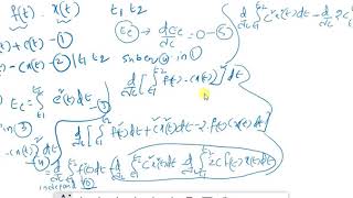 Orthogonality between two signals [upl. by Roger947]