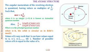 SOMMERFELD MODEL OF ATOMAtomic Structure20 [upl. by Stern35]