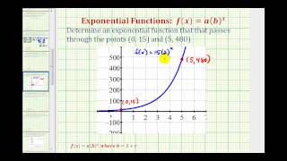 Ex Find an Exponential Growth Function Given Two Points  Initial Value Given [upl. by Afnin930]