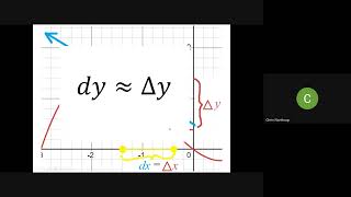 Linear Approximations and Differentials [upl. by Noma]