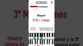 📙 TRUCO para calcular el ACORDE MAYOR educacionmusical musica didacticadelamusica [upl. by Hairahcez504]