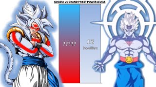 Gogeta VS Grand Priest POWER LEVELS  DBDBZDBGTDBSSDBHAnime WarUV [upl. by Lledrev970]