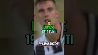 Classifica Serie A Basta Sui Punti Fatti dal 1929 Ad Oggi ⚽🎭 zonacalcio [upl. by Arahahs]