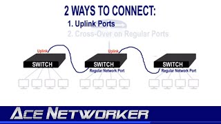 How to connect switch with motor  AA Battery Motor Switch tutorial [upl. by Biddle]