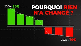 Les prix des coupes doiventils évoluer  Et comment [upl. by Aisayn]