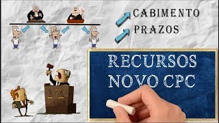 Recursos do CPC  Cabimento e Prazos [upl. by Lednic]