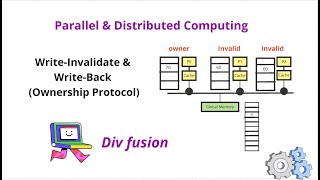 442 WriteInvalidate and WriteBack Ownership Protocol  Chapter 4  Shared Memory Architecture [upl. by Sandberg]