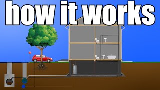 How Your Home Plumbing Works From Start to Finish  GOT2LEARN [upl. by Gorton433]