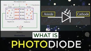 What is Photodiode  How Does Photodiode Works  Applications of Photodiode  Semiconductor Diodes [upl. by Utas]