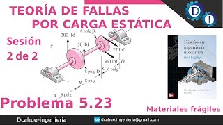 2 de 2  TEORÍA DE FALLAS POR CARGA ESTÁTICA  MATERIALES FRÁGILES  SHIGLEY  EJERCICIO 523 [upl. by Quincy49]