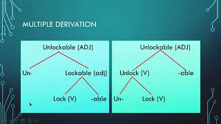 Hierarchical Structure of the Word  Inisiasi 2 Part 2  Introduction to Morphology and Syntax [upl. by Yart]