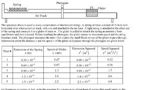 AP Physics B C  2007M3  AP Physics 1  FRQ  Energy and Spring [upl. by Etteuqram]