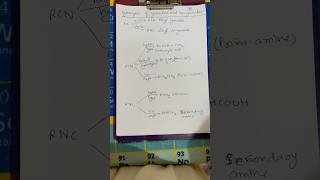 Hydrolysis of alkyl cyanide and alkyl isocyanidechemistry conceptsorganicchemistry [upl. by Elery337]