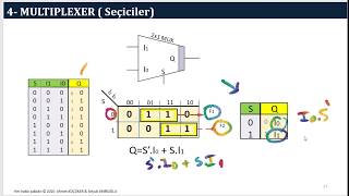 MUX  Multiplexer  Seçiciler [upl. by Ivah411]