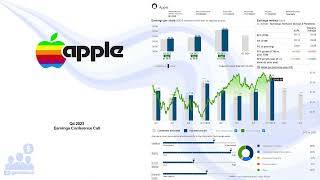 AAPL Apple Inc Q1 2024 Earnings Conference Call [upl. by Ball950]