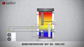 Der Sailer Wärmepumpenspeicher  Die perfekte Lösung für Wärmepumpe und Spitzenlastkessel [upl. by Ater]