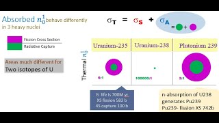 lecture 6 Fission Fissile amp Fertile Materials [upl. by Aitetel]