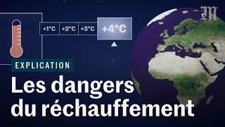 Comment le réchauffement climatique va bouleverser l’humanité ft Le Réveilleur [upl. by Adnaval]