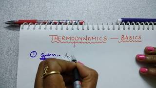 Thermodynamics Basics [upl. by Cariotta]