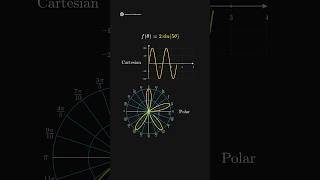 Cartesian vs Polar Coordinates math mathematics [upl. by Carlynn]