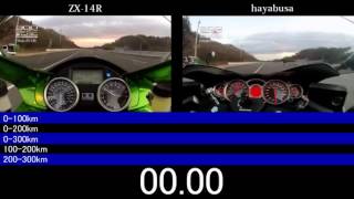 隼 vs ZX14R 加速 最高速 比較 hayabusa vs zx14r top speed [upl. by Dahij]