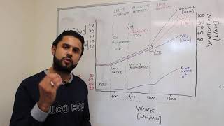 Ventilatory Anaerobic and Lactate Threshold Made Easy [upl. by Ydisac]