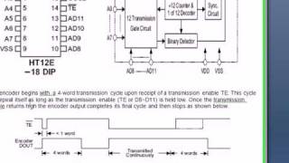 HT12D12E Encoder and Decoder ICavi [upl. by Gabrila]