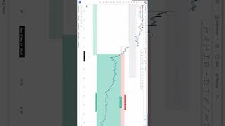 ✅ 30 Sep 2024 FINNIFTY Trade Explanation nifty smctrading tradingplan stockmarket tradingchart [upl. by Eerahs62]