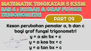 PART 9 Matematik Tingkatan 5 BAB 6 KSSM  Graf Fungsi Trigonometri  Kesan perubahan nilai a b c [upl. by Dar208]