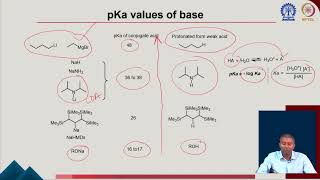 Lecture 6  Carbanion swayamprabha CH37SP [upl. by Nnaid]