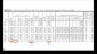 CHAPTER 4 Transmission Line Parameters 5 Capacitance [upl. by Ilana]