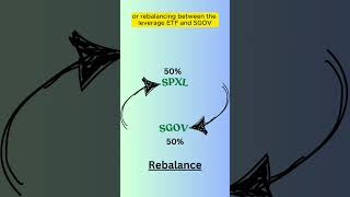 Leveraged ETFs Strategy trading finance [upl. by Kcirredal441]