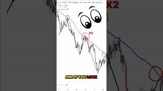 Moving Average Explained [upl. by Winnah433]