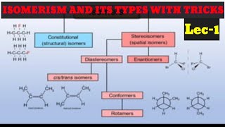 Part 1 ISOMERISM AND ITS TYPES WITH TRICKSIIT JEE NEETSHORT TRICKORGANIC CHEMISTRYCLASS 11TH [upl. by Lorrin]