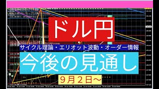 ドル円予想（今後の見通し）９・２～ [upl. by Aikcir]