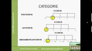 MATEMATICA FINANZIARIA LEZIONE 6 [upl. by Ramoj]