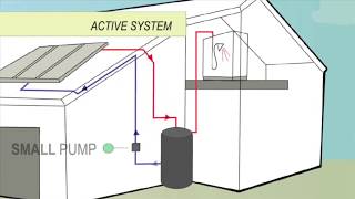 How to Install a Sunbank SB40G 40 Gallon Solar Water Heater with Automatic Overheat Protection [upl. by Ilat]