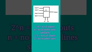 Digital electronics basics 5 part 3 basics of design multiplexer using different multiplexer [upl. by Aidnac]